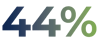 Percentage Percentage