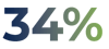 Percentage Percentage