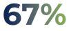 Percentage Percentage