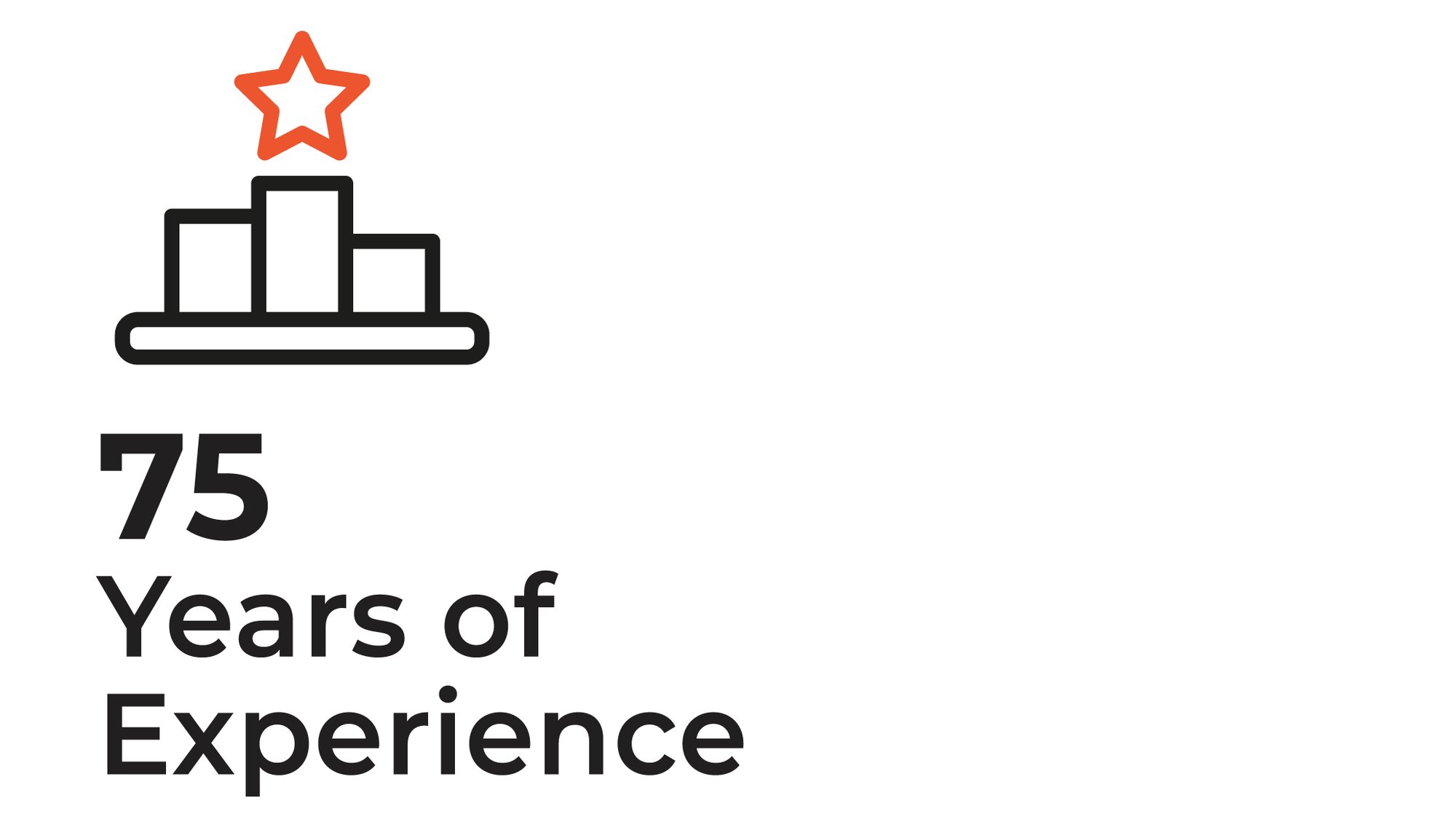 75 years of experience 75 years of experience