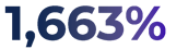 Percentage Percentage