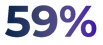 Percentage Percentage